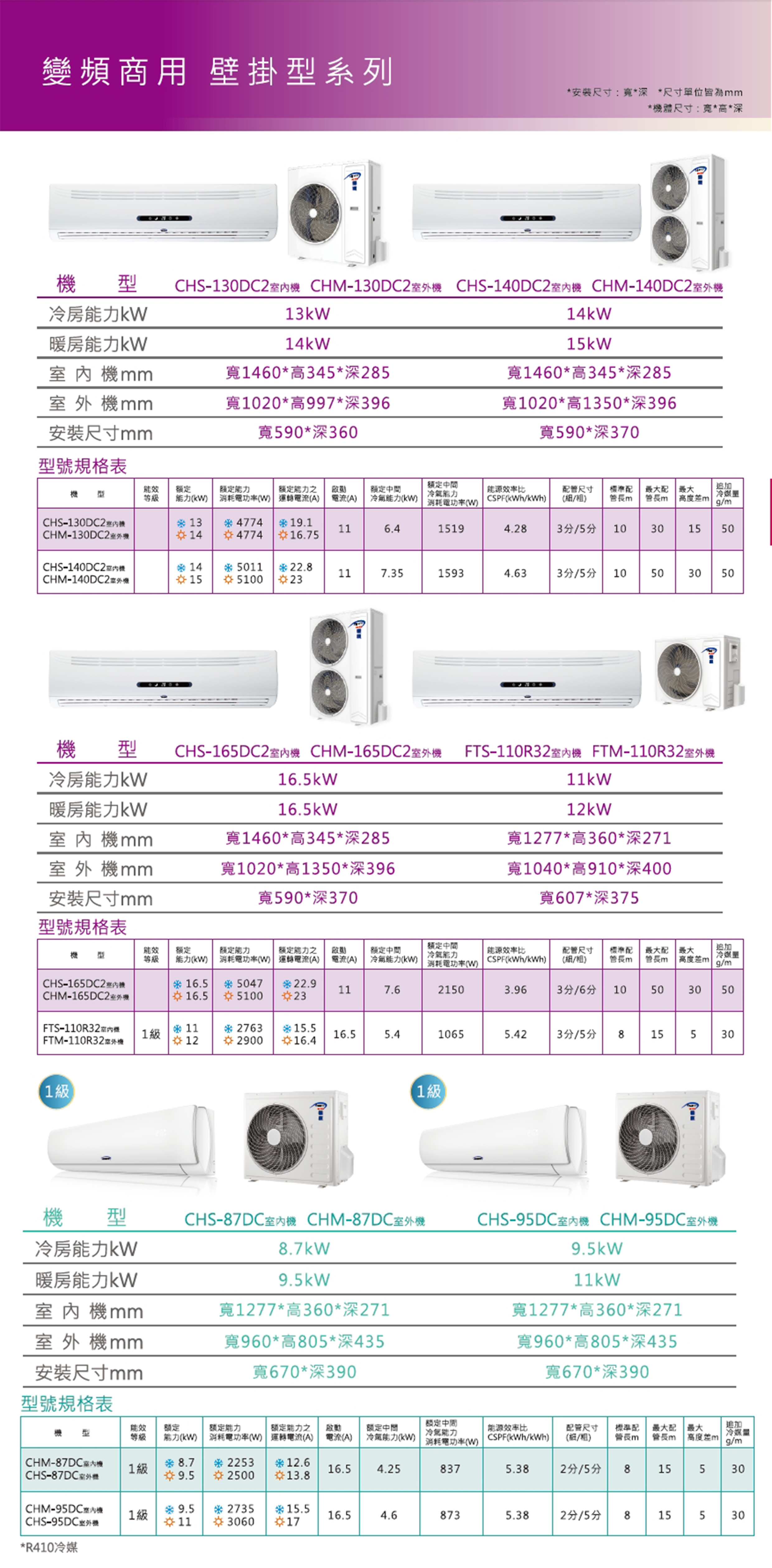 變頻商用壁掛型系列規格表